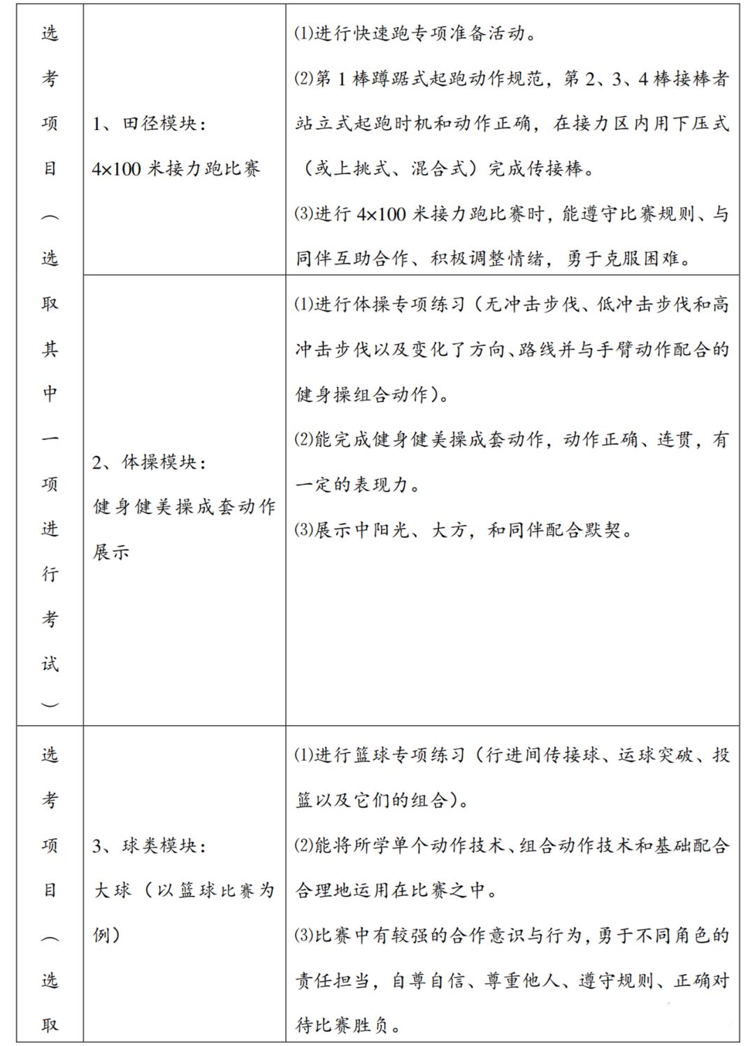 注意：多地明确高三须考体育！（附考试内容）