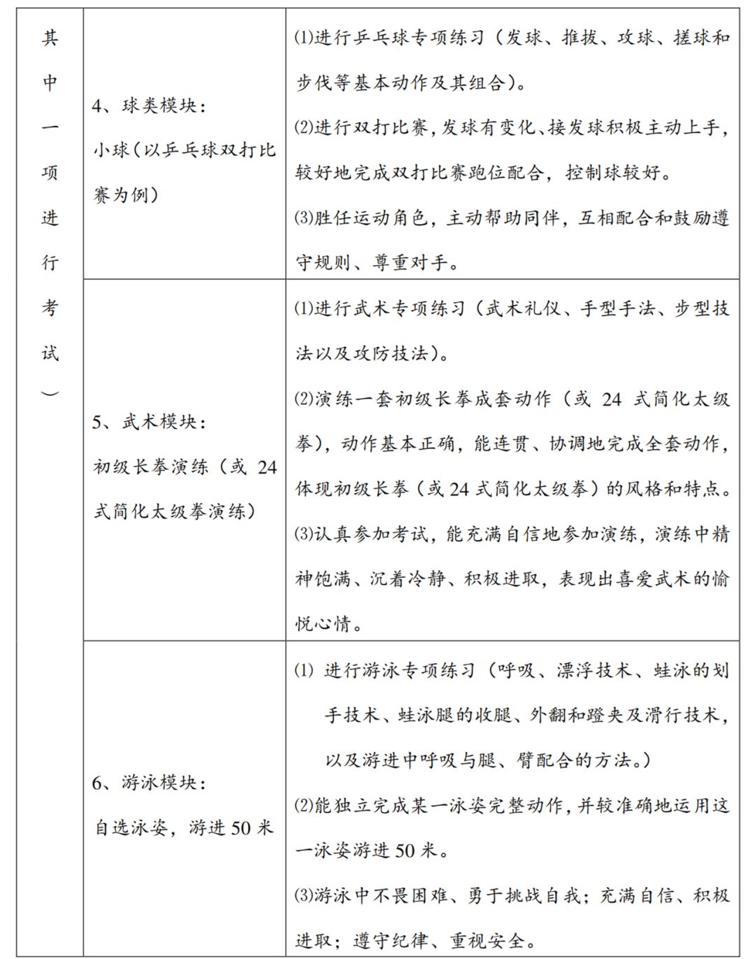 注意：多地明确高三须考体育！（附考试内容）