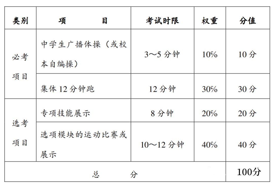 注意：多地明确高三须考体育！（附考试内容）