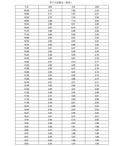 新版！2022年山东省普通高等学校体育专 业测试内容、标准与办法（含评分表）