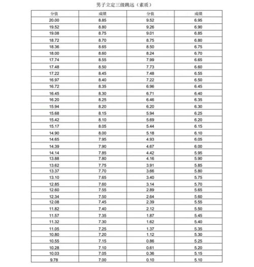 新版！2022年山东省普通高等学校体育专 业测试内容、标准与办法（含评分表）