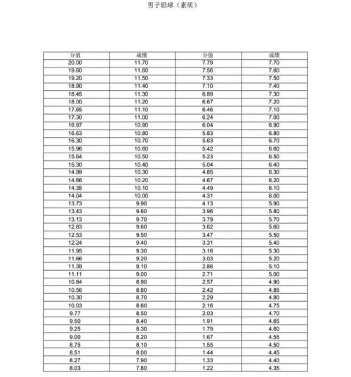 新版！2022年山东省普通高等学校体育专 业测试内容、标准与办法（含评分表）