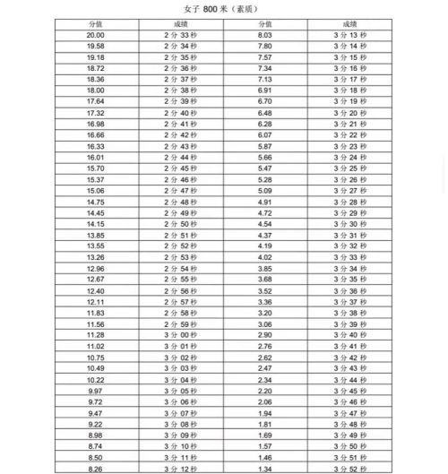 新版！2022年山东省普通高等学校体育专 业测试内容、标准与办法（含评分表）