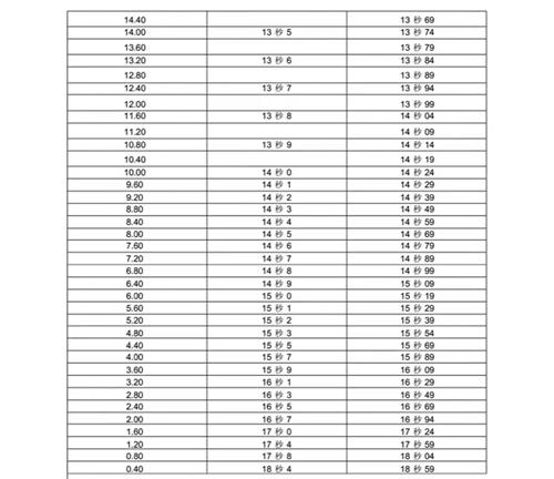 新版！2022年山东省普通高等学校体育专 业测试内容、标准与办法（含评分表）