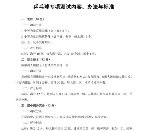 新版！2022年山东省普通高等学校体育专 业测试内容、标准与办法（含评分表）