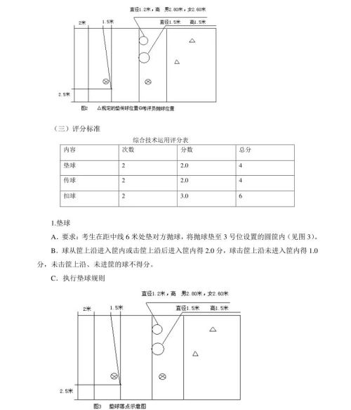 新版！2022年山东省普通高等学校体育专 业测试内容、标准与办法（含评分表）