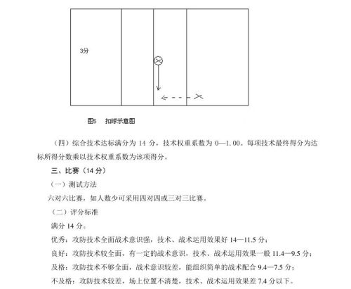 新版！2022年山东省普通高等学校体育专 业测试内容、标准与办法（含评分表）