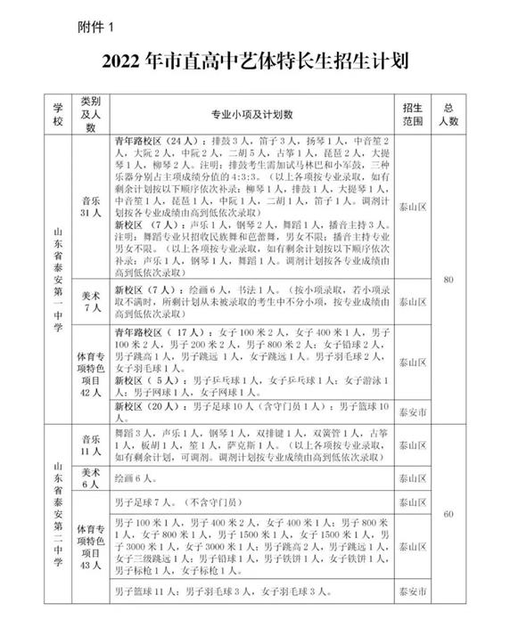 2022年泰安市直高中艺体特长生招考政策