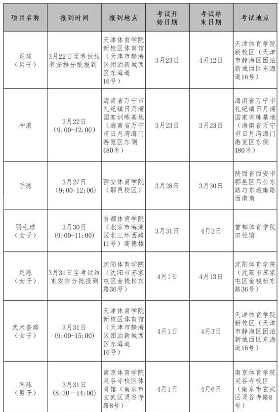 2023年体育单招及高校高水平运动队招生统考 夏季项目考试安排