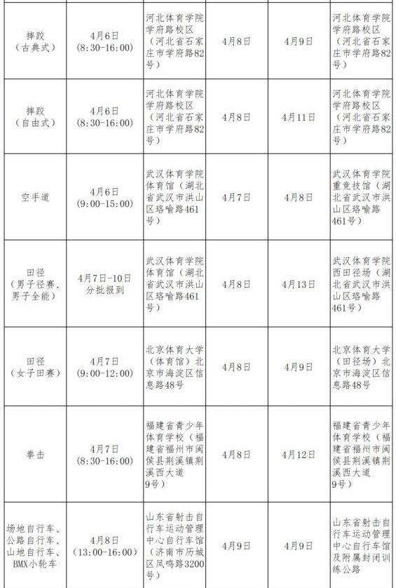 2023年体育单招及高校高水平运动队招生统考 夏季项目考试安排