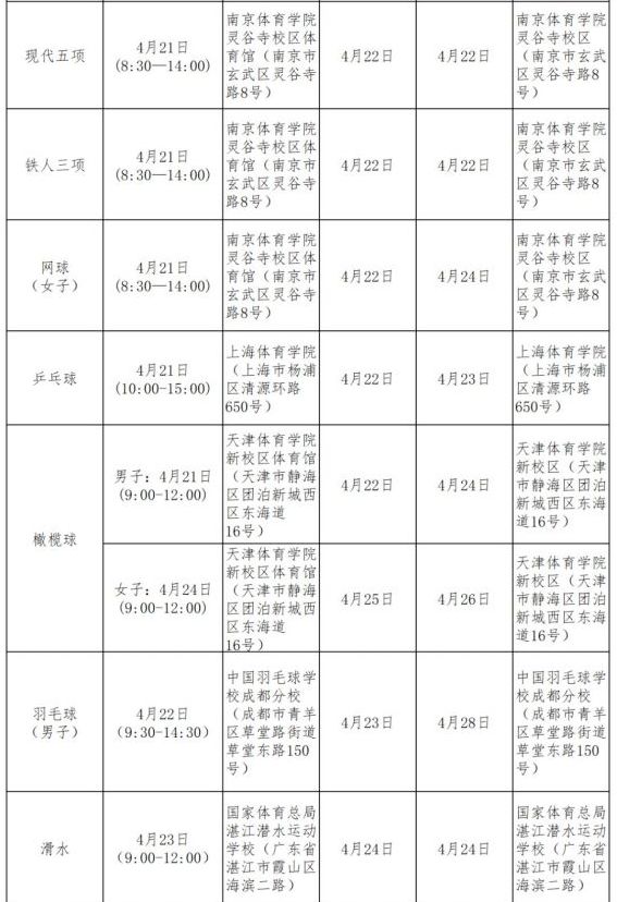 2023年体育单招及高校高水平运动队招生统考 夏季项目考试安排