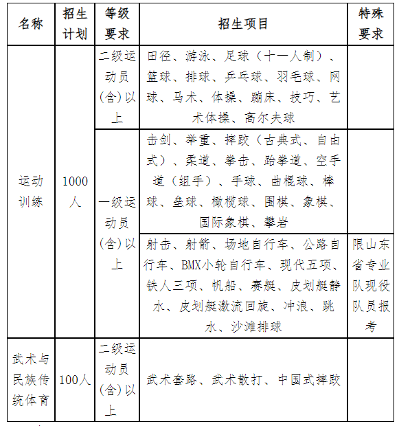 山东体育学院2024年运动训练专业、武术与民族传统体育专业招生简章