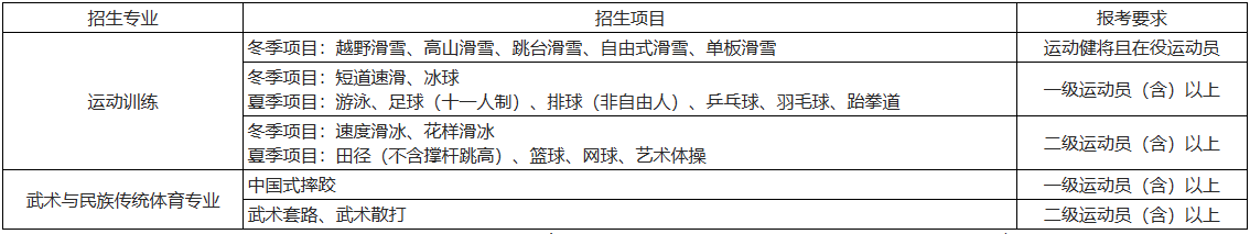 首都体育学院2024年运动训练、武术与民族传统体育专业招生简章